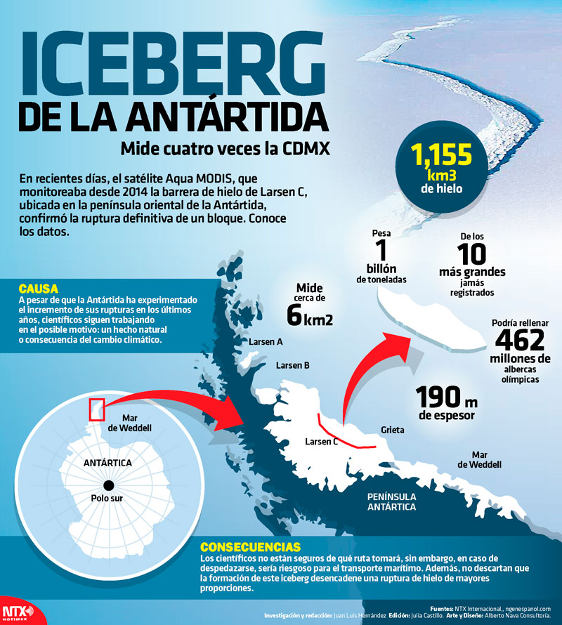 Iceberg de la Ant�rtida 