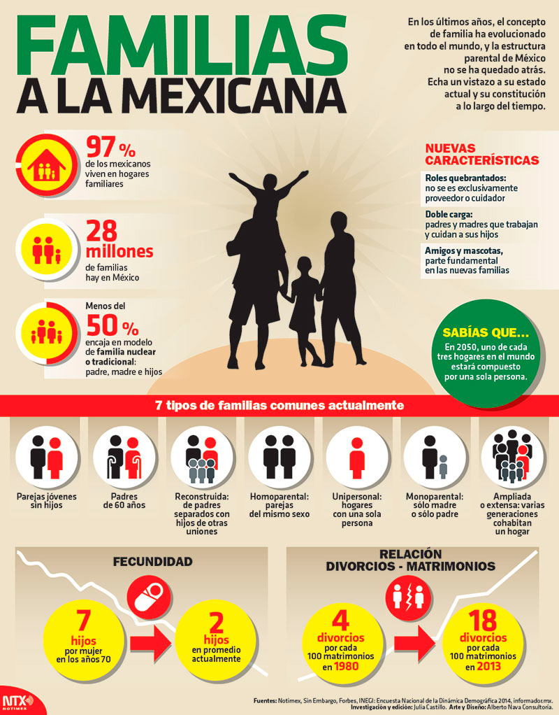 Familias a la mexicana