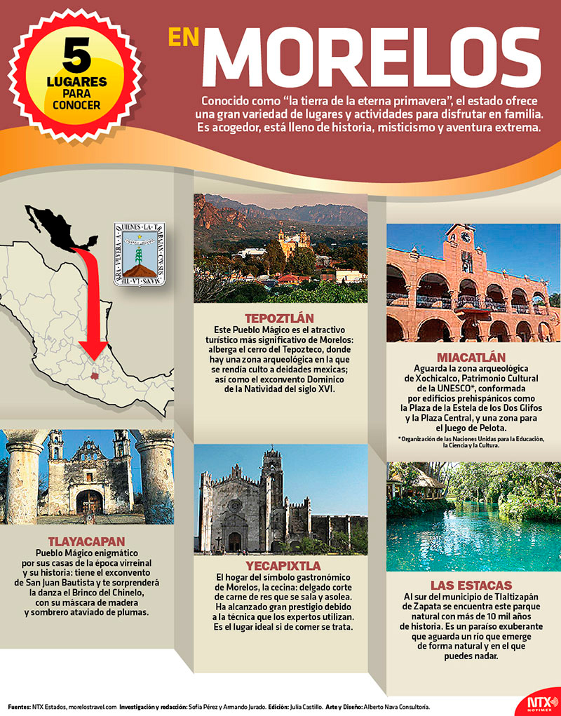 5 lugares para conocer en Morelos 