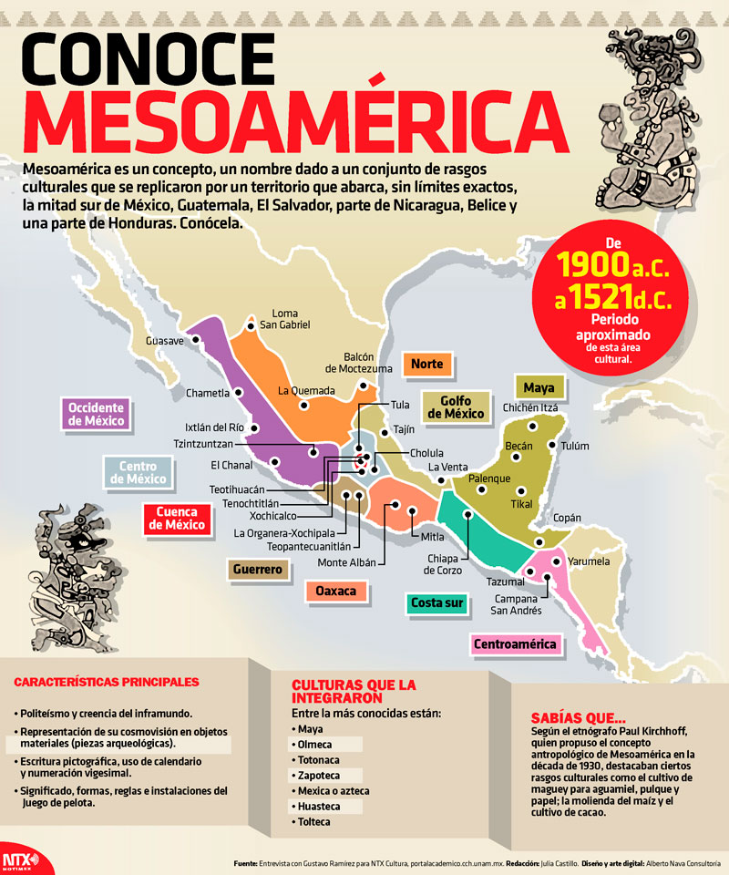 Conoce la mesoamérica 