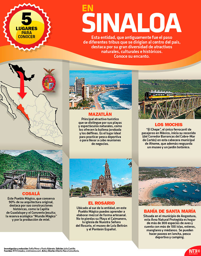 En Sinaloa