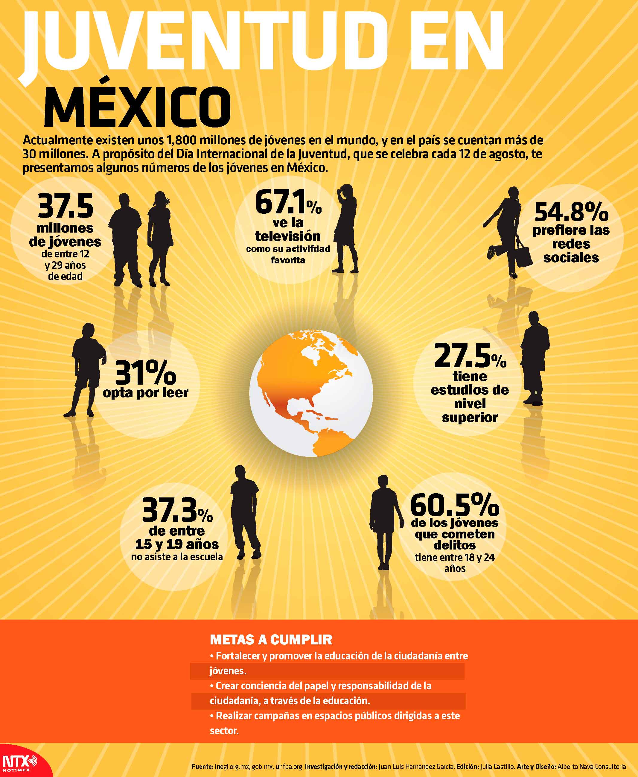 Juventud en M�xico