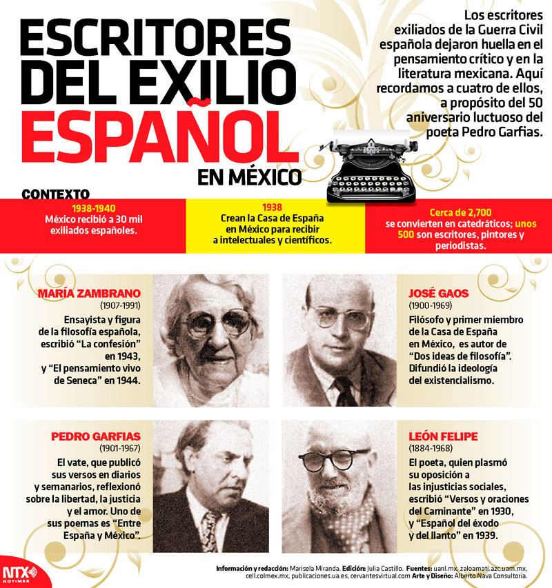 Escritores del exilio espaol en Mxico 