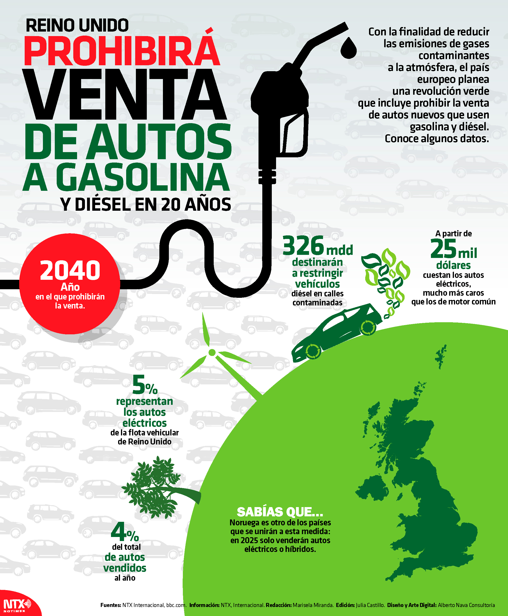 Reino Unido prohibir� venta de autos a gasolina y Di�sel 