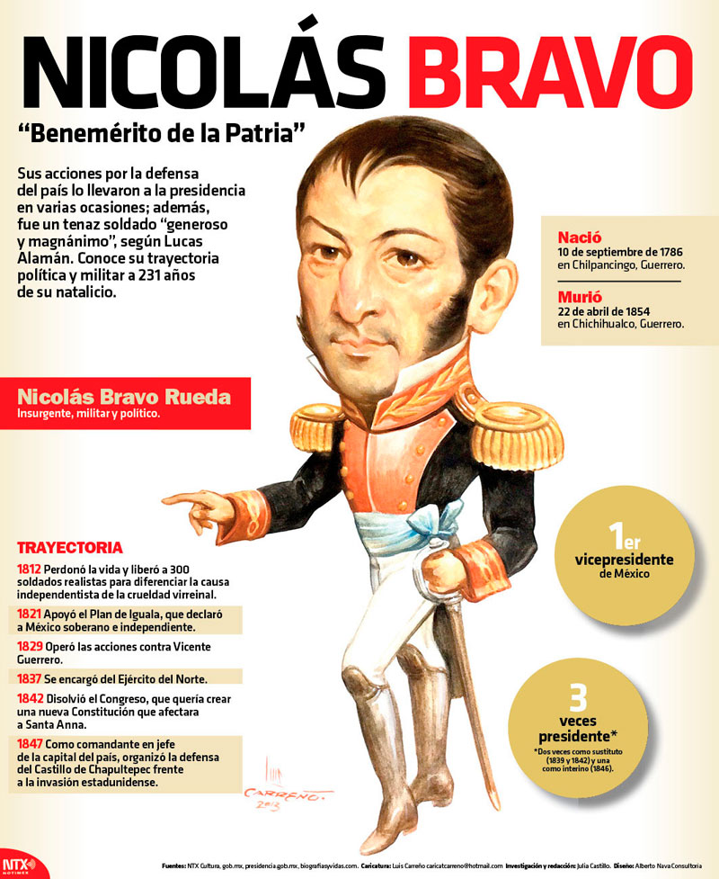 Nicol�s Bravo 