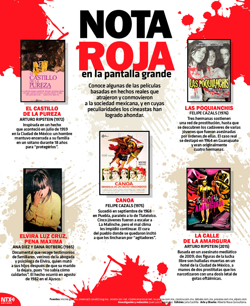 Nota Roja en la pantalla grande 