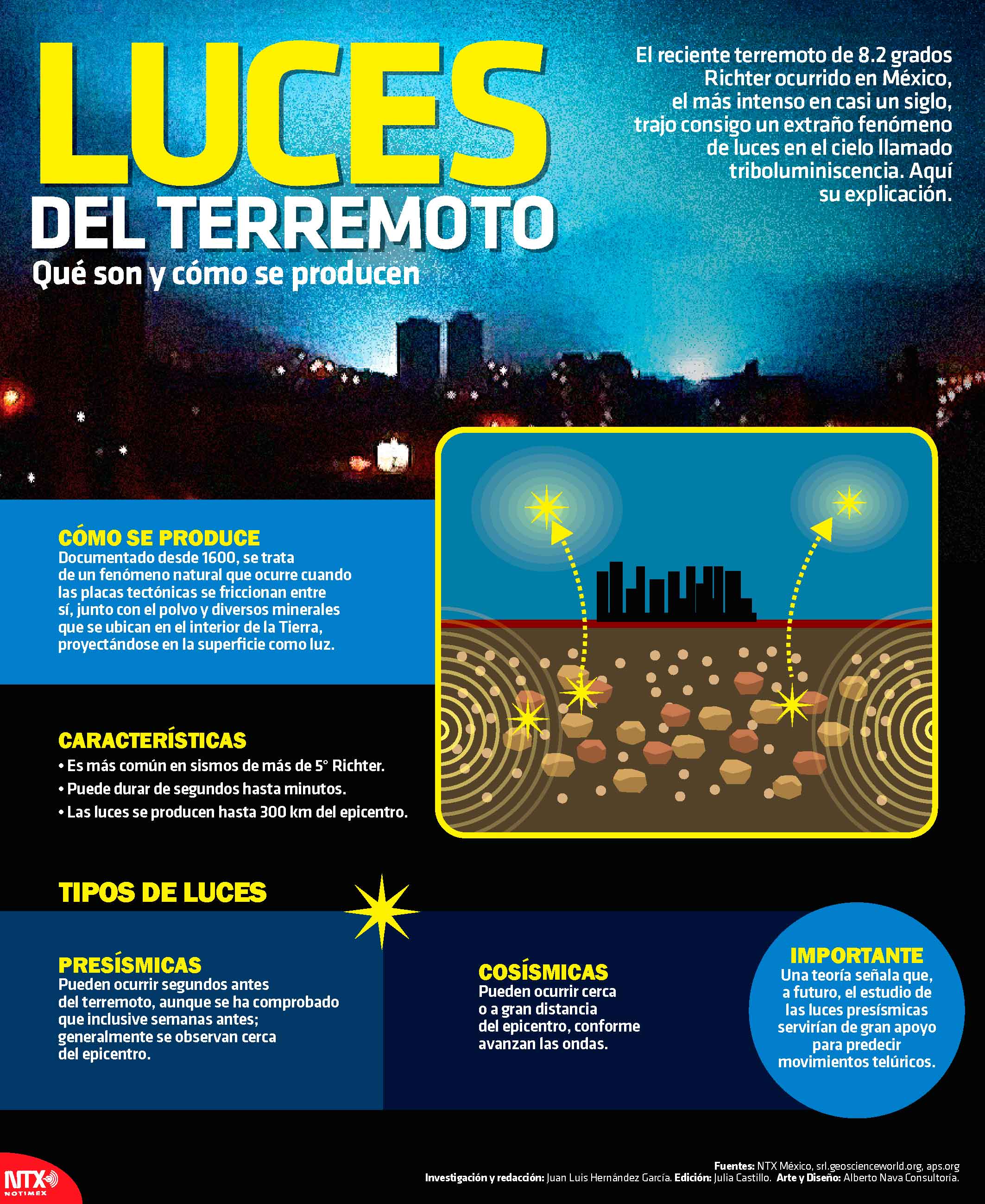 Luces del Terremoto