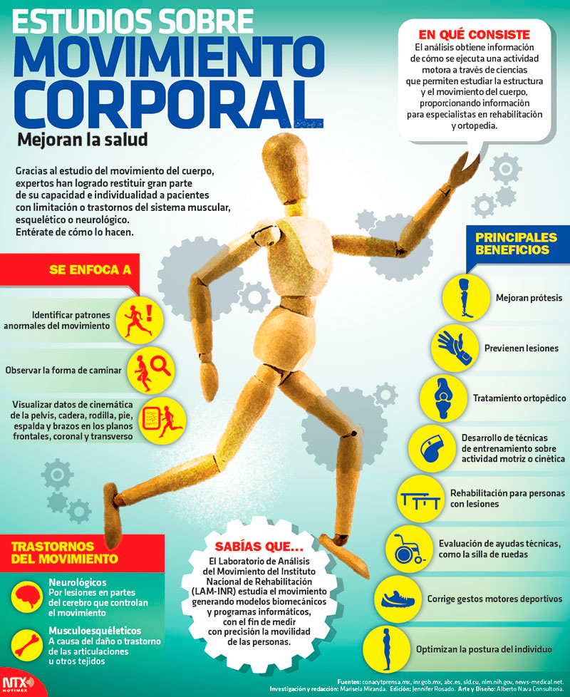 Estudios sobre el movimiento corporal mejoran la salud 