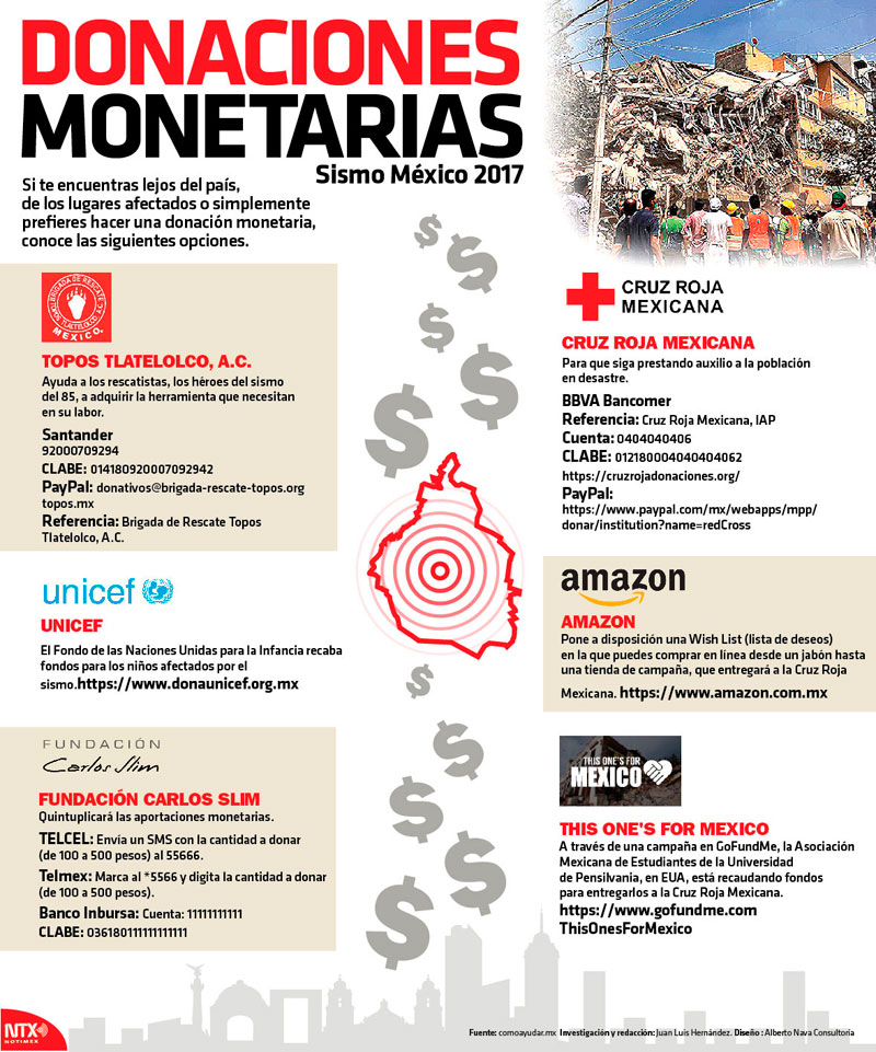 Donaciones monetarias