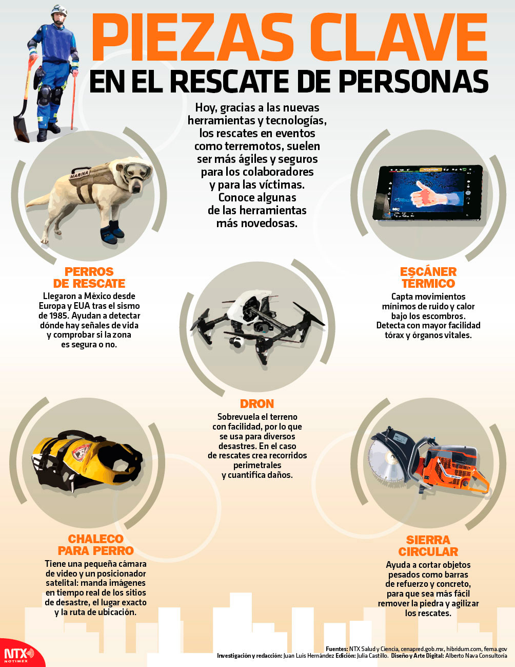 Piezas clave en el rescate de personas