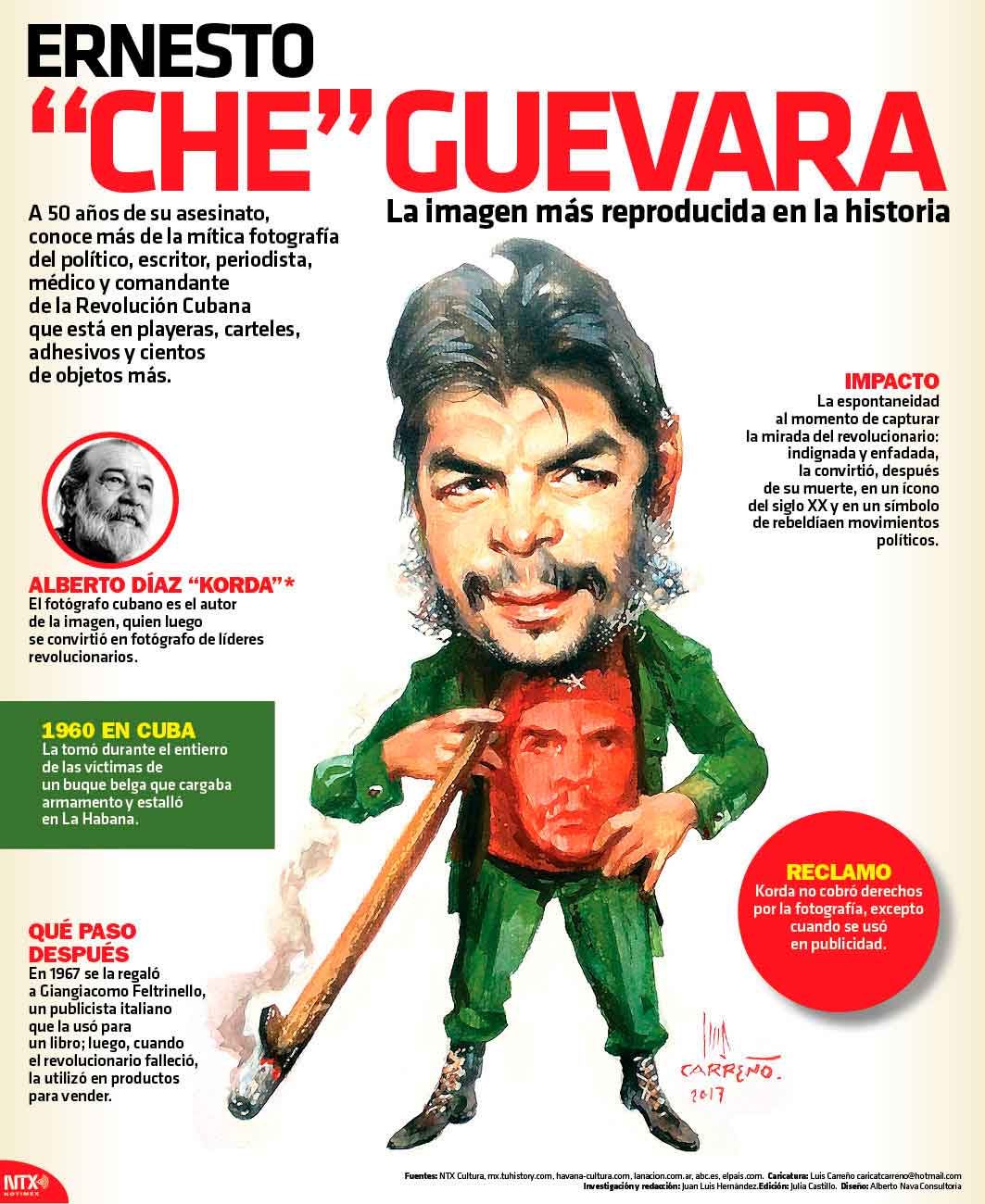 Ernesto "Che" Guevara