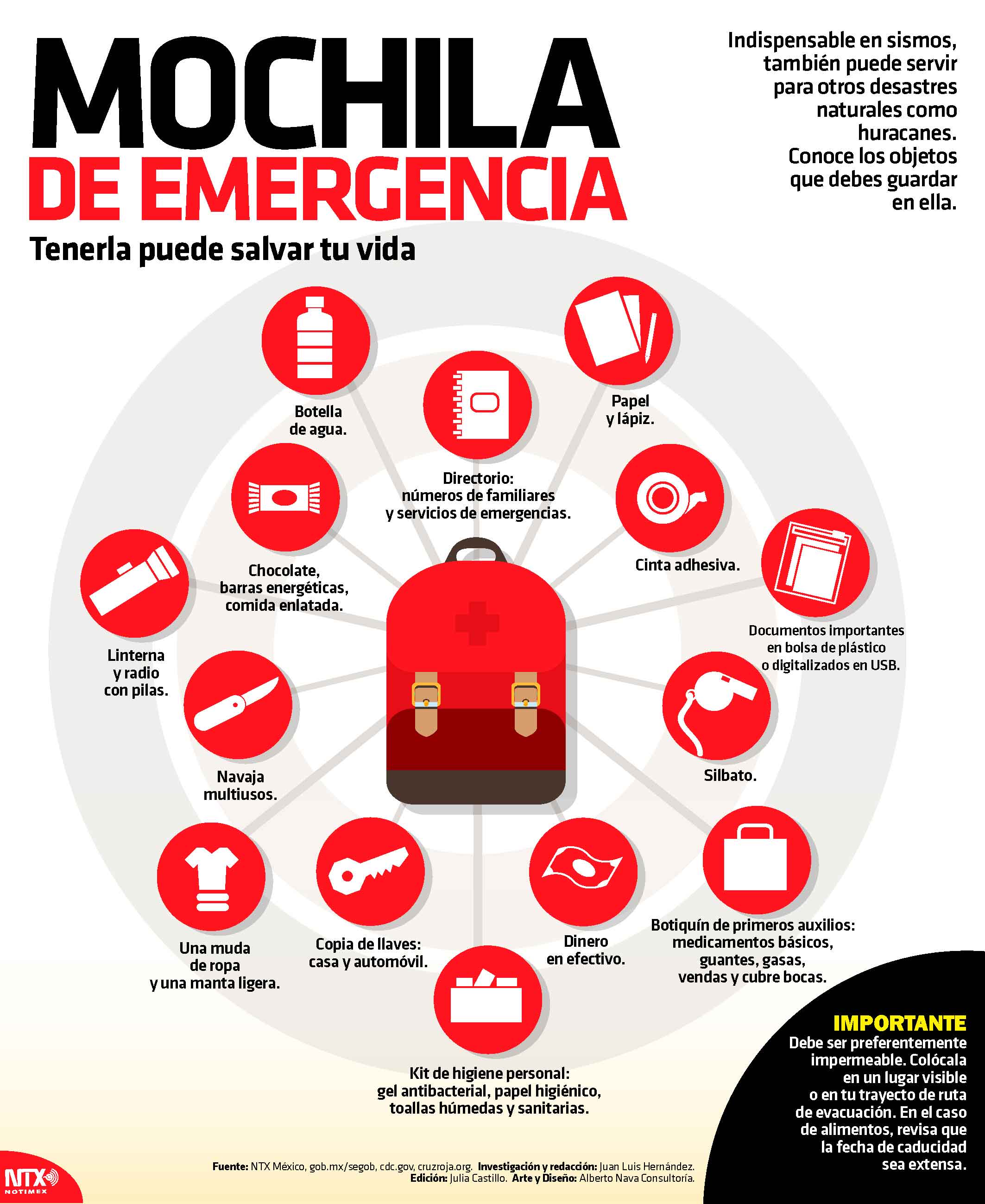 Mochila de emergencia