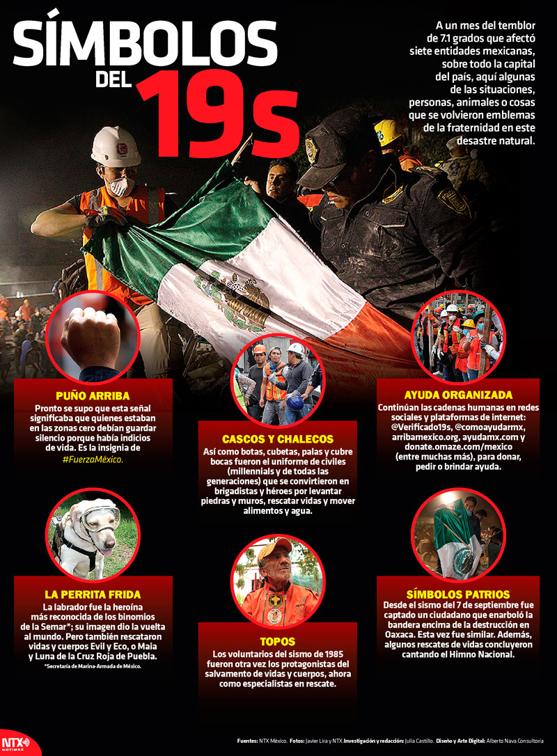 S�mbolos del 19s
