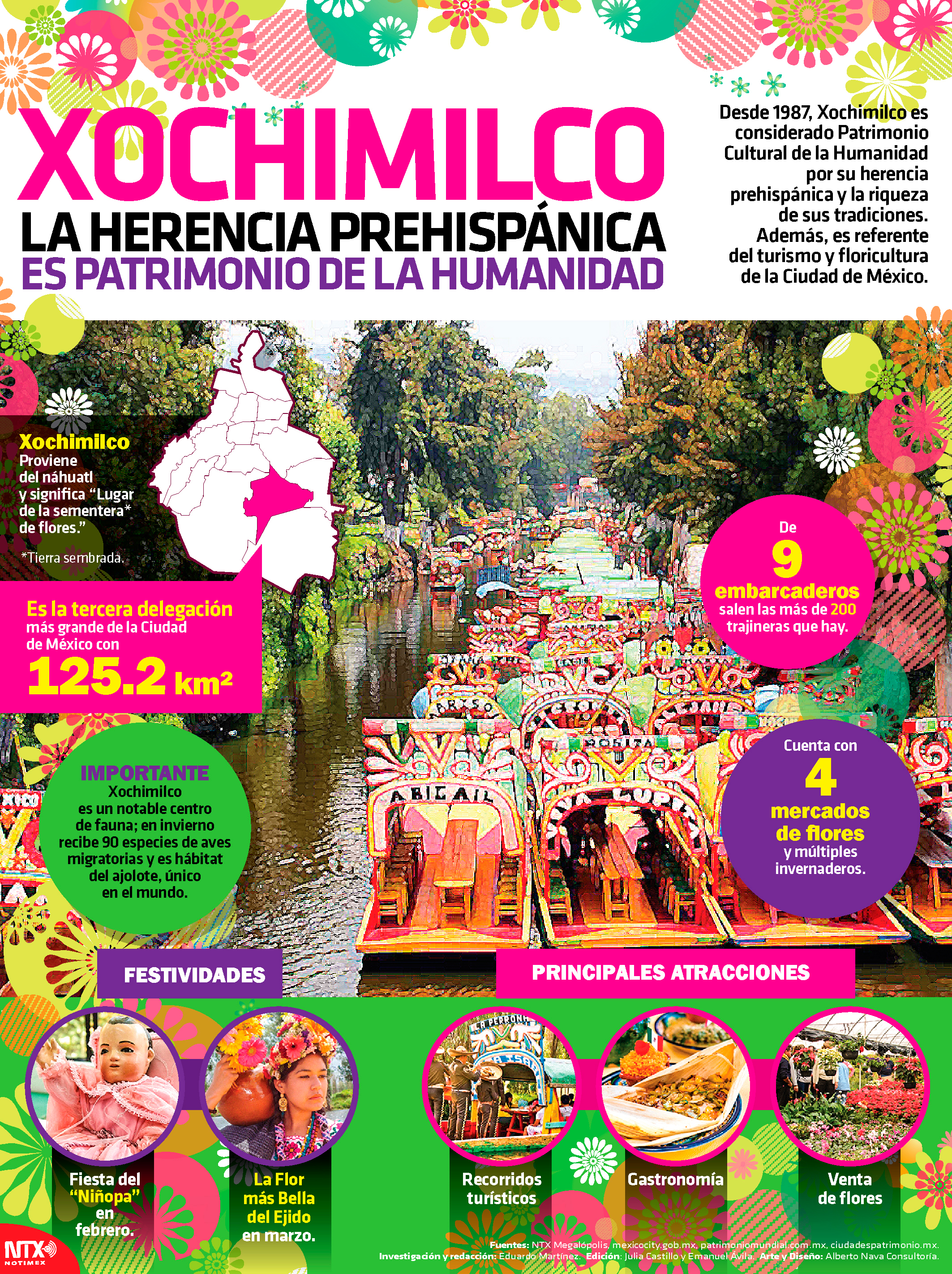 Xochimilco