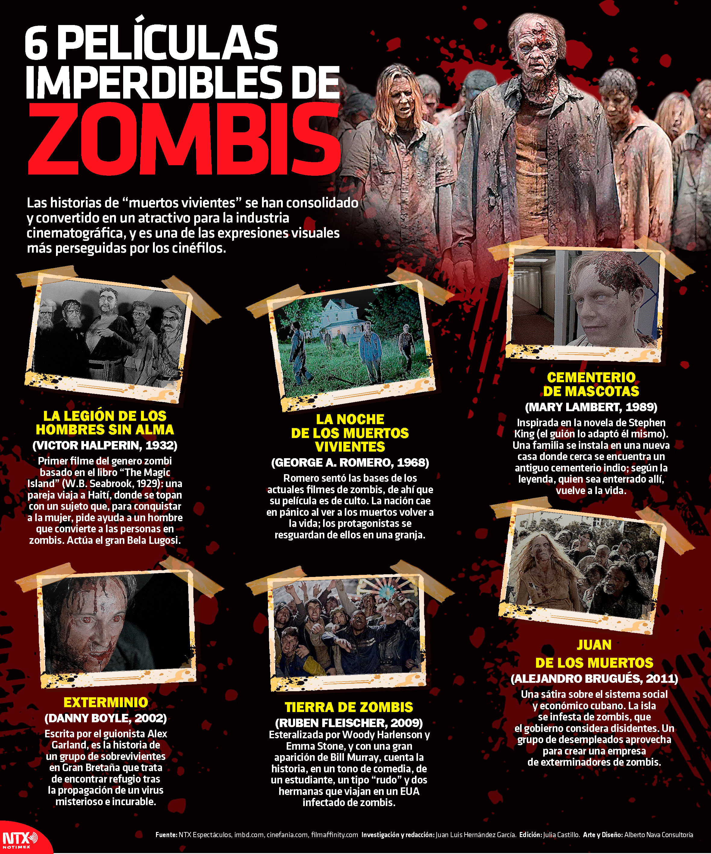 6 pel�culas imperdibles de Zombis