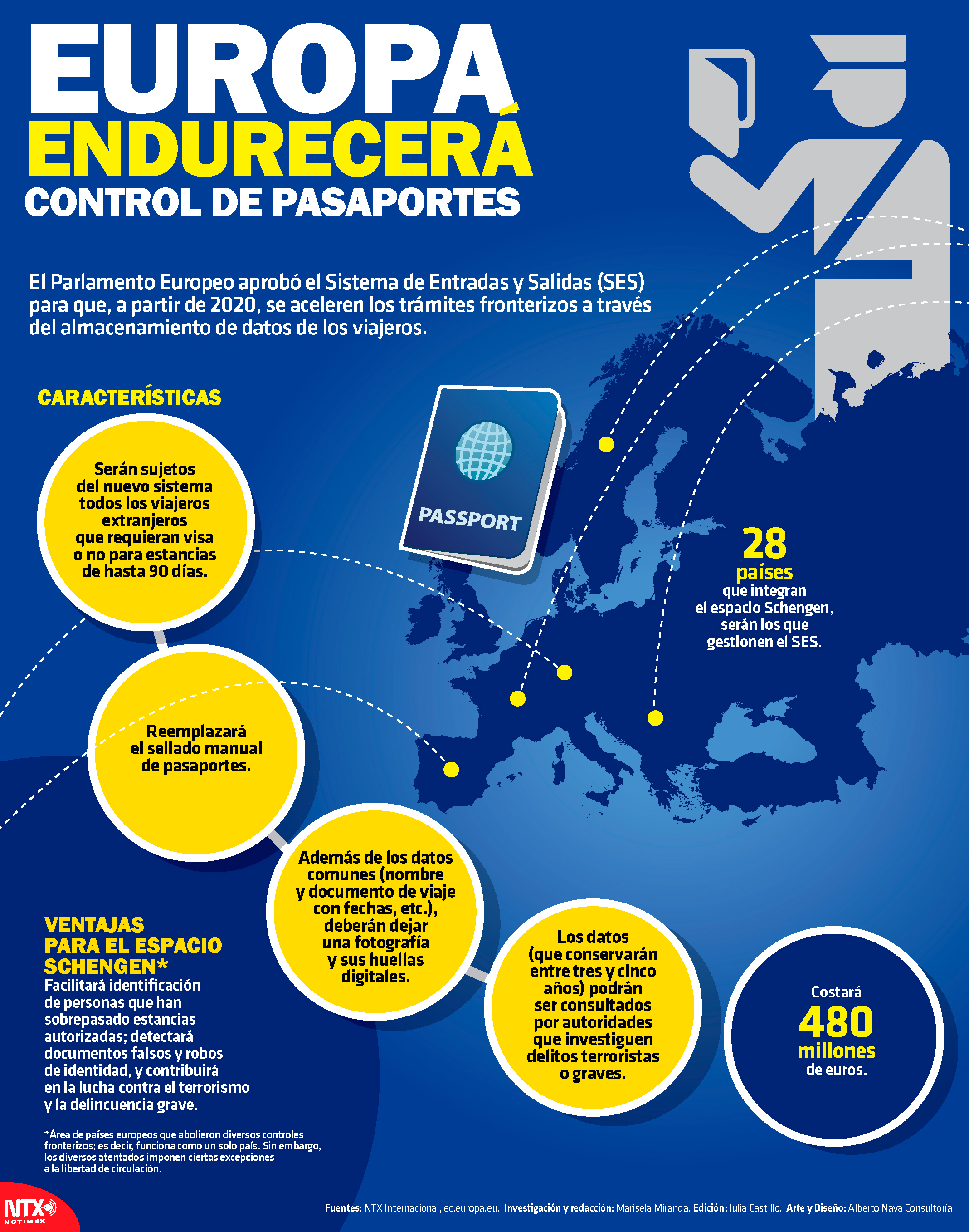 Europa endurecer� control de pasaportes