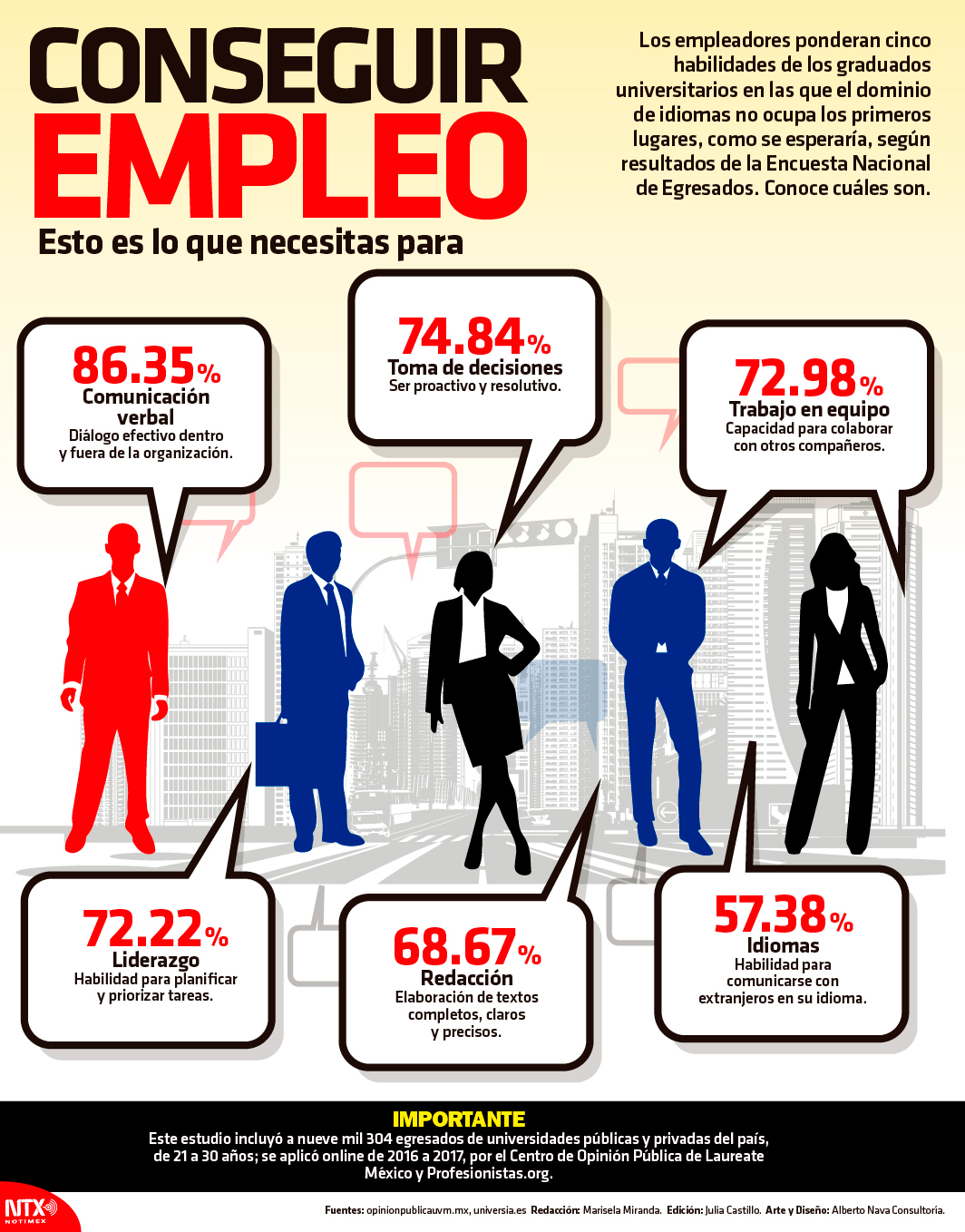 Conseguir empleo...