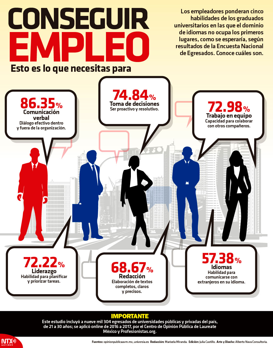 Conseguir empleo
