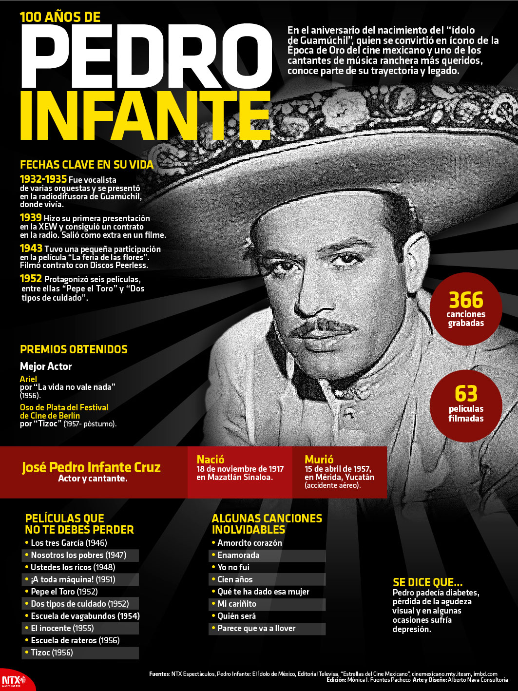 100 a�os de Pedro Infante