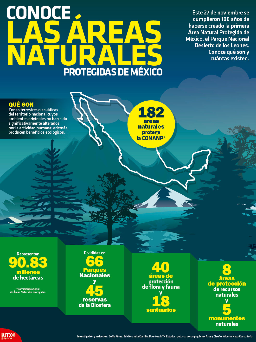 Conoce las áreas naturales protegidas de México