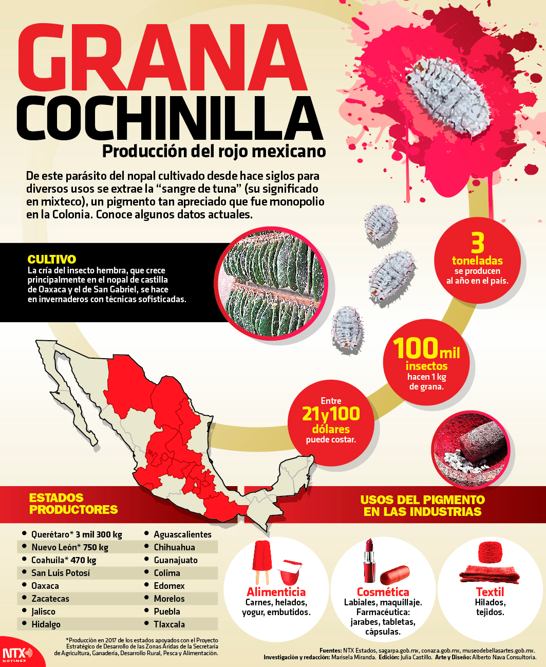 Grana Cochinilla 