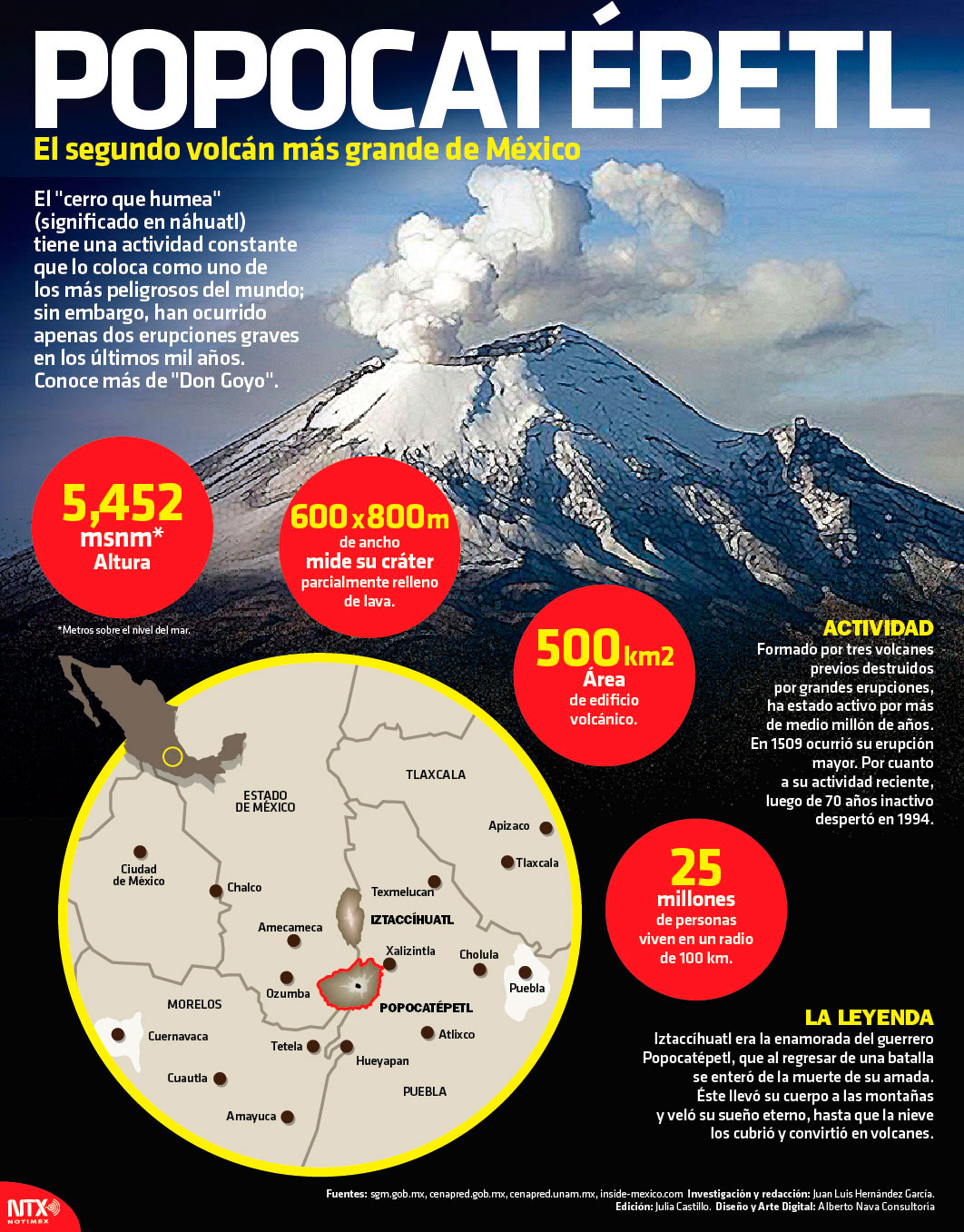 Popocat�petl, el segundo volc�n m�s grande de M�xico