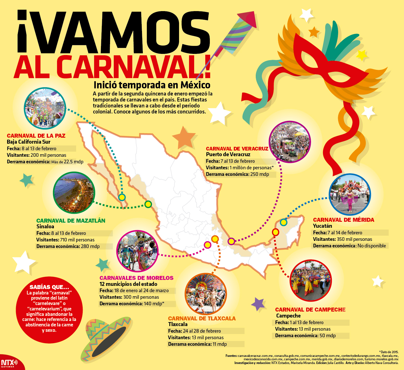 �Vamos al Carnaval!