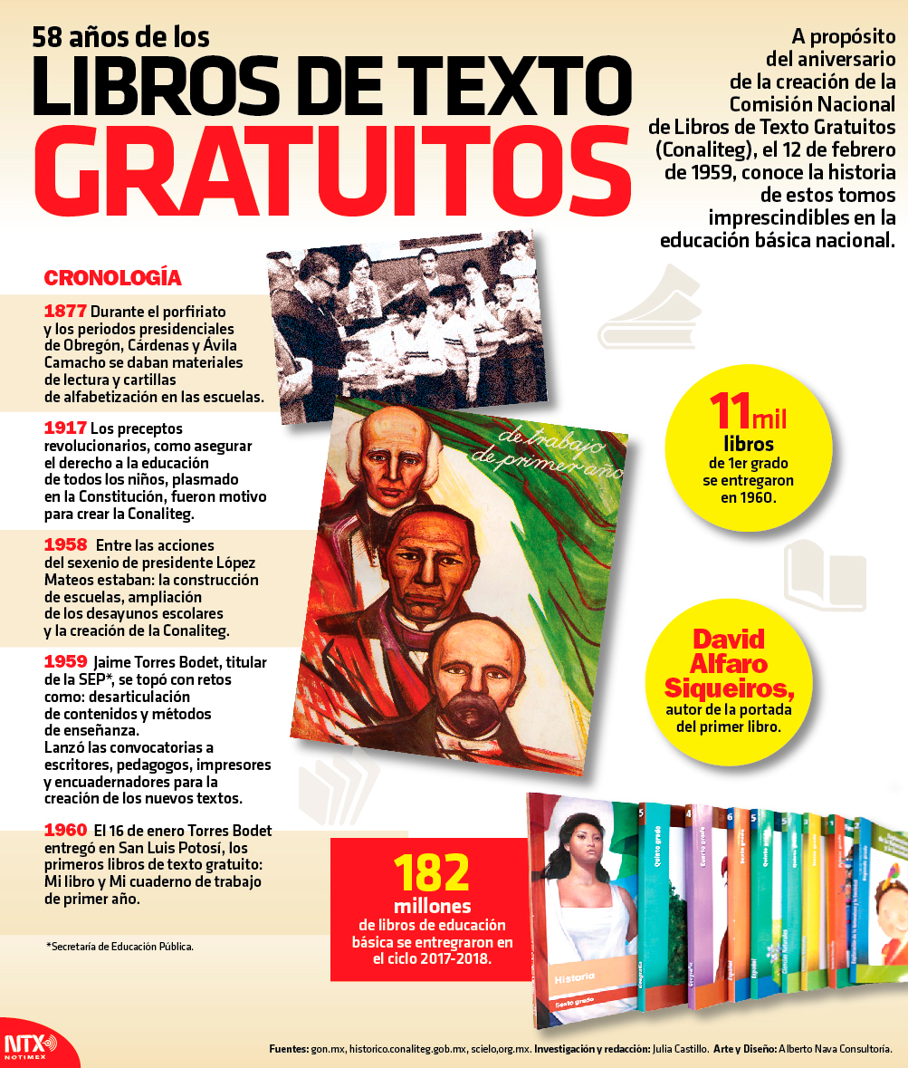 58 a�os de los Libros de texto gratuitos