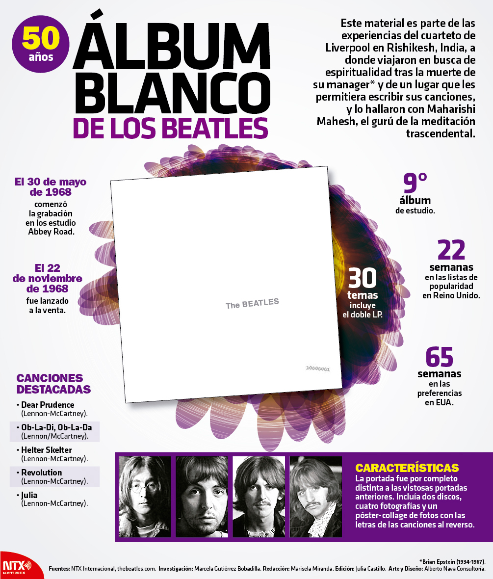 �lbum blanco de los Beatles