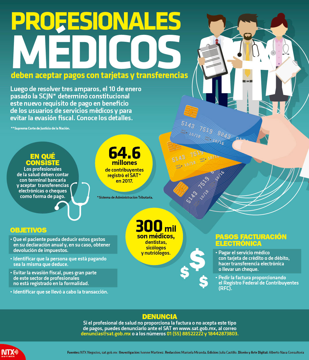Profesionales médicos