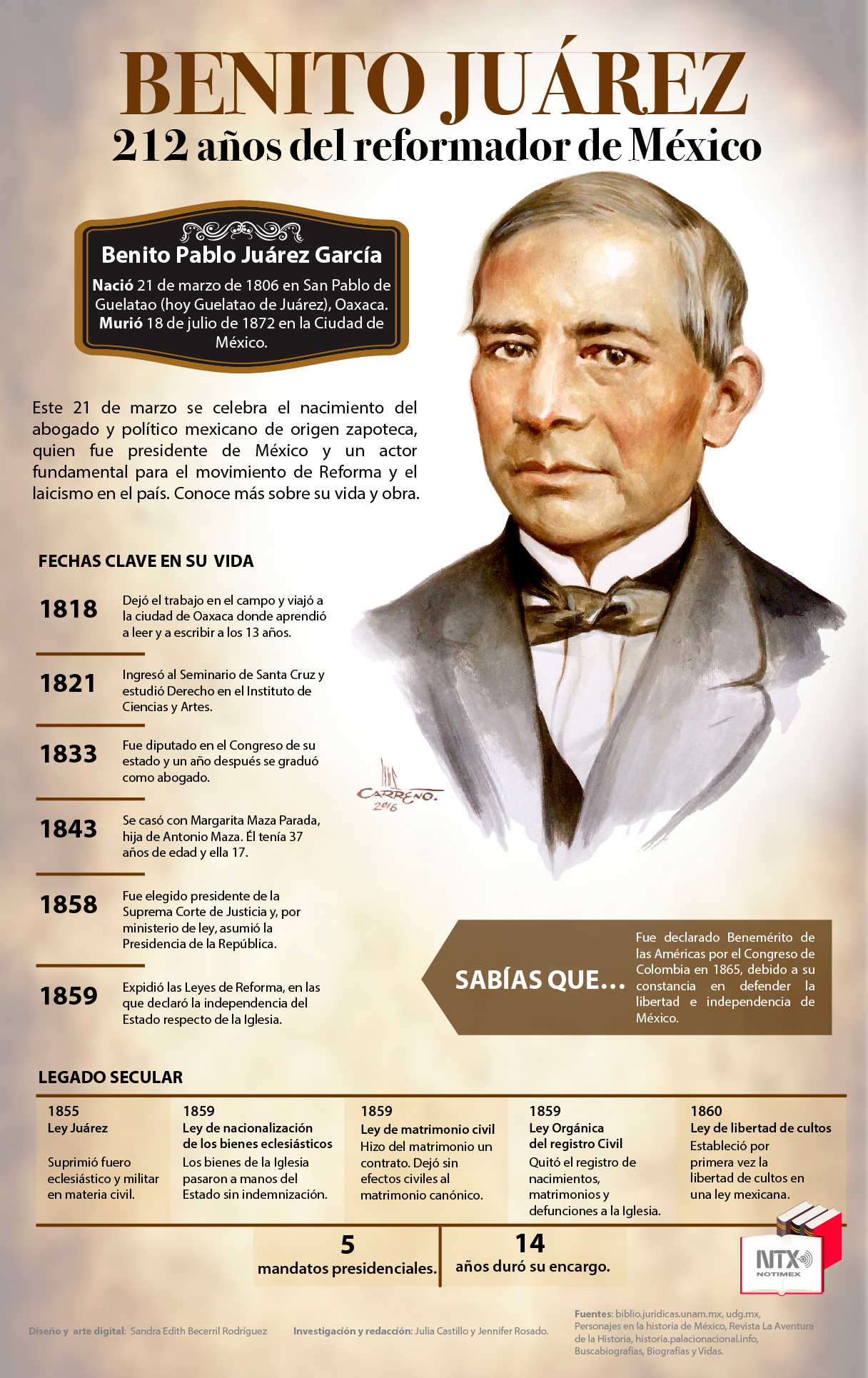 Benito Jurez 