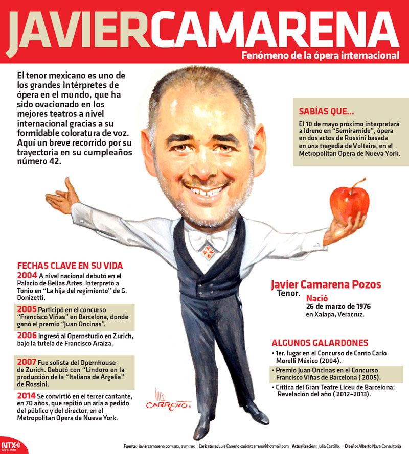 Javier Camarena 