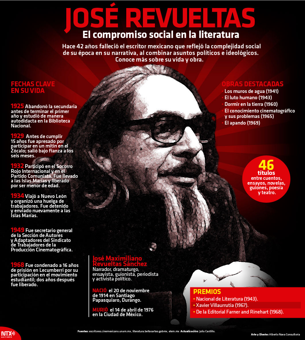 José Revueltas 