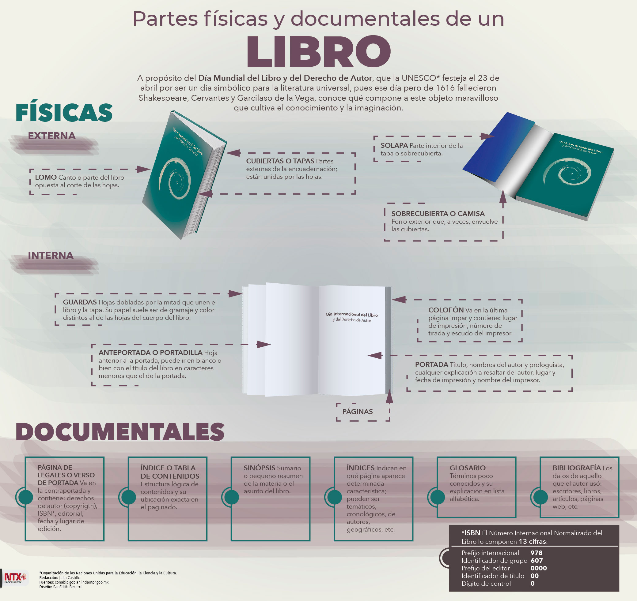 Partes fsicas y documentales de un libro