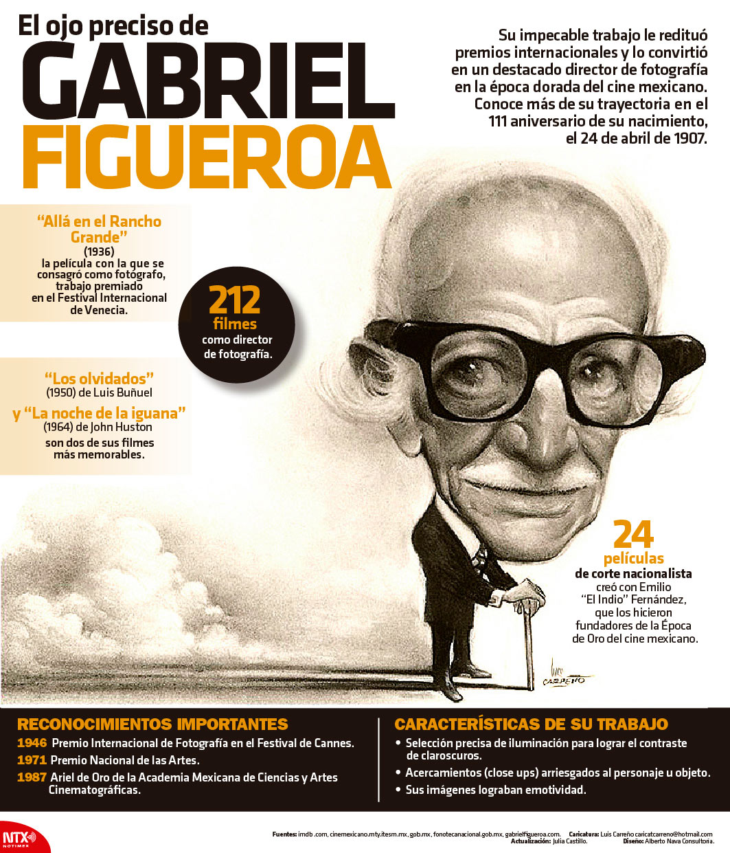 El ojo preciso de Gabriel Figueroa