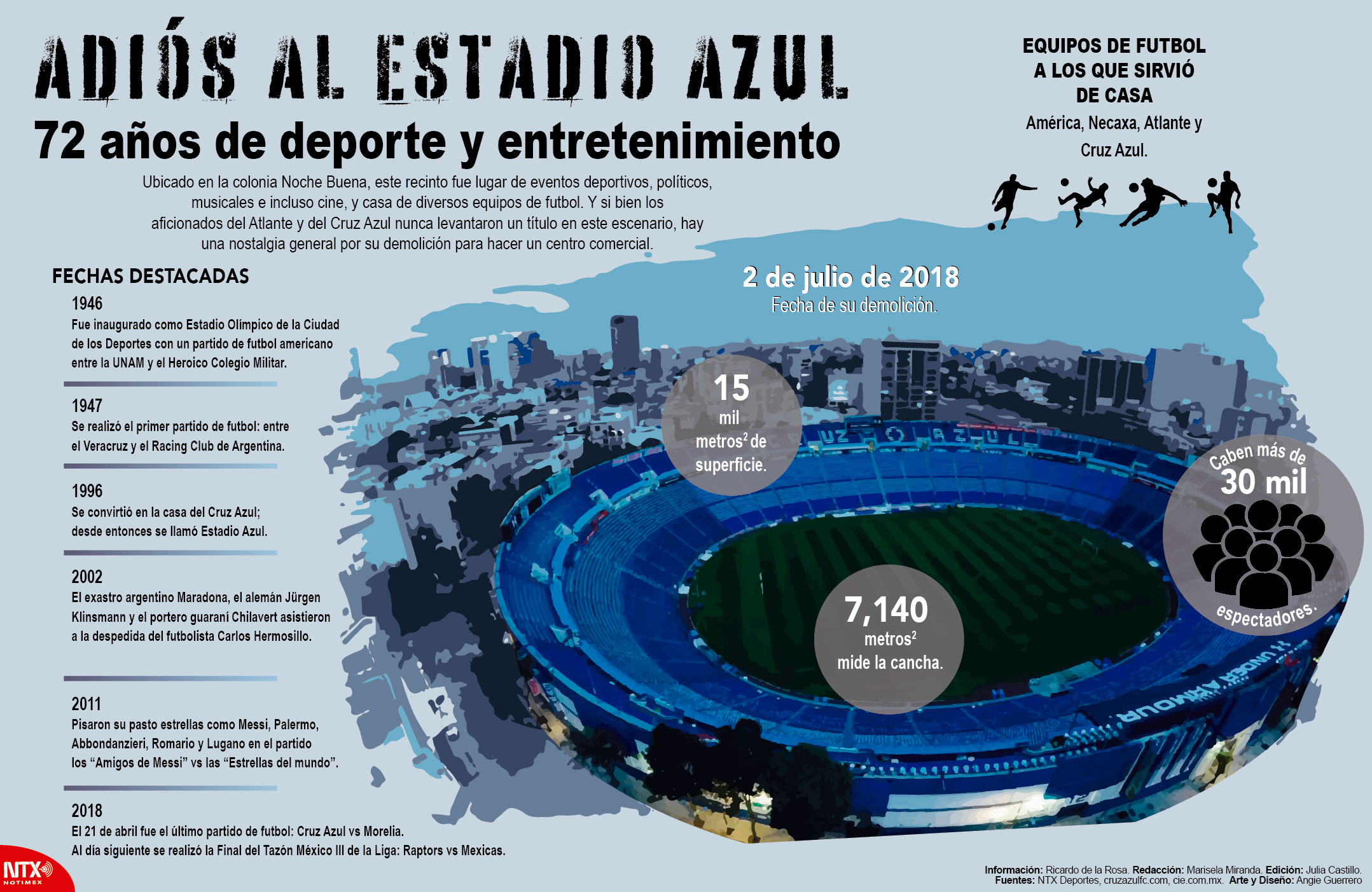 Adi�s al Estadio Azul 