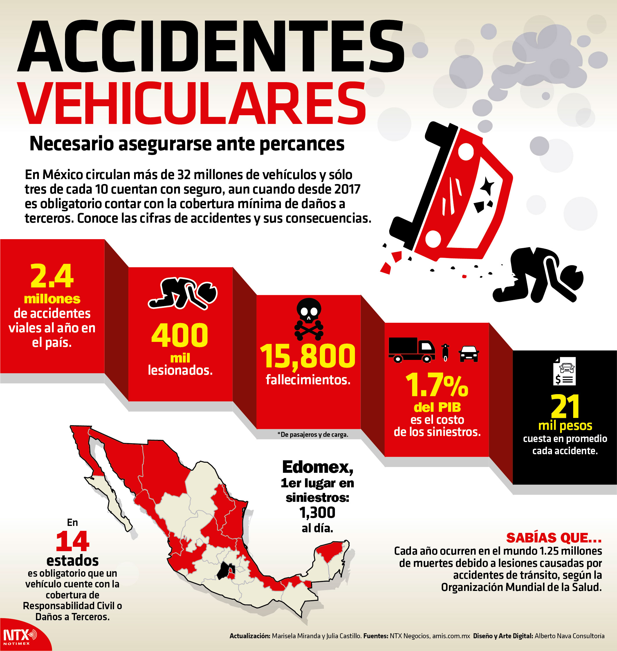 Accidentes vehiculares 