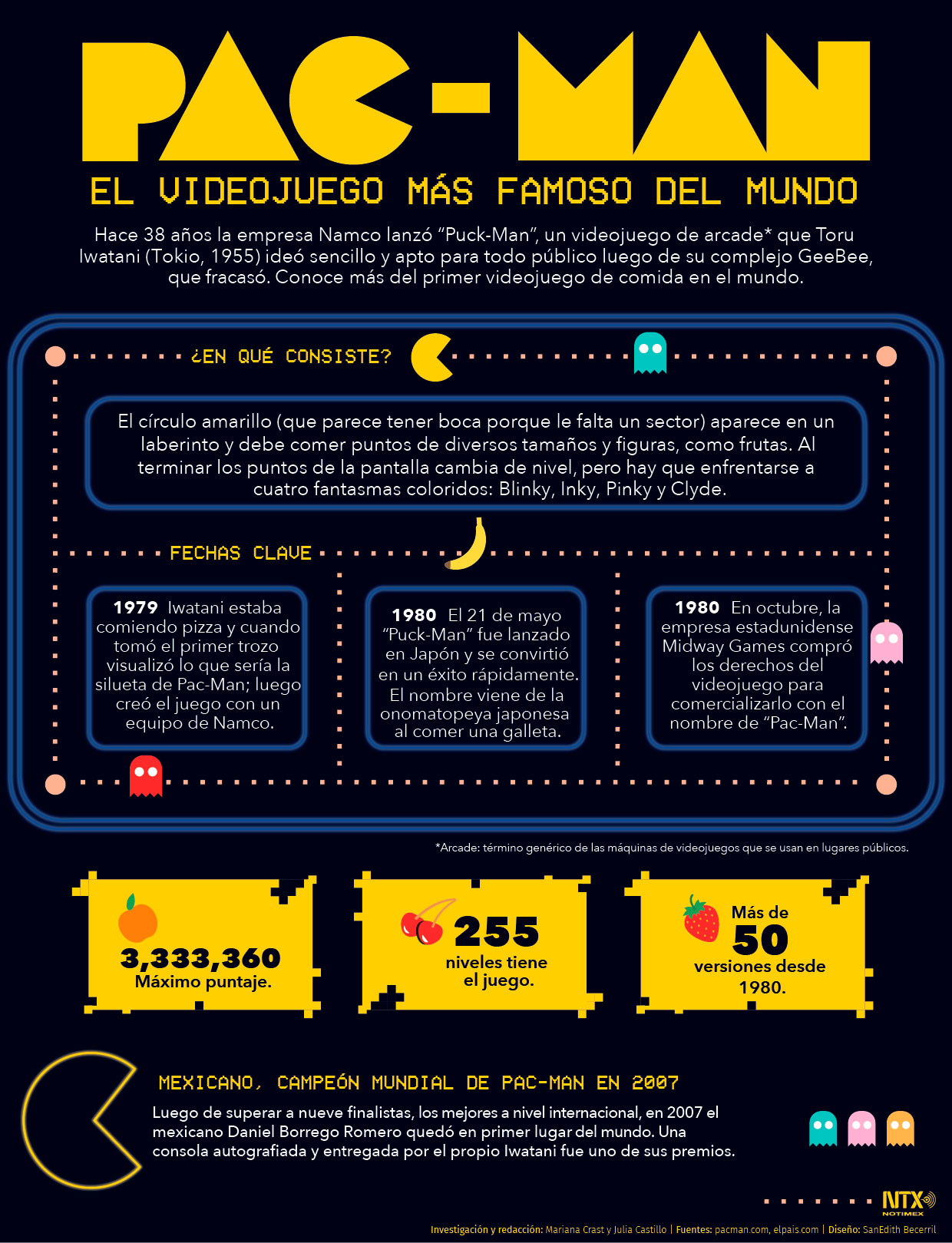 PAC-MAN, el videojuego m�s famoso del mundo 
