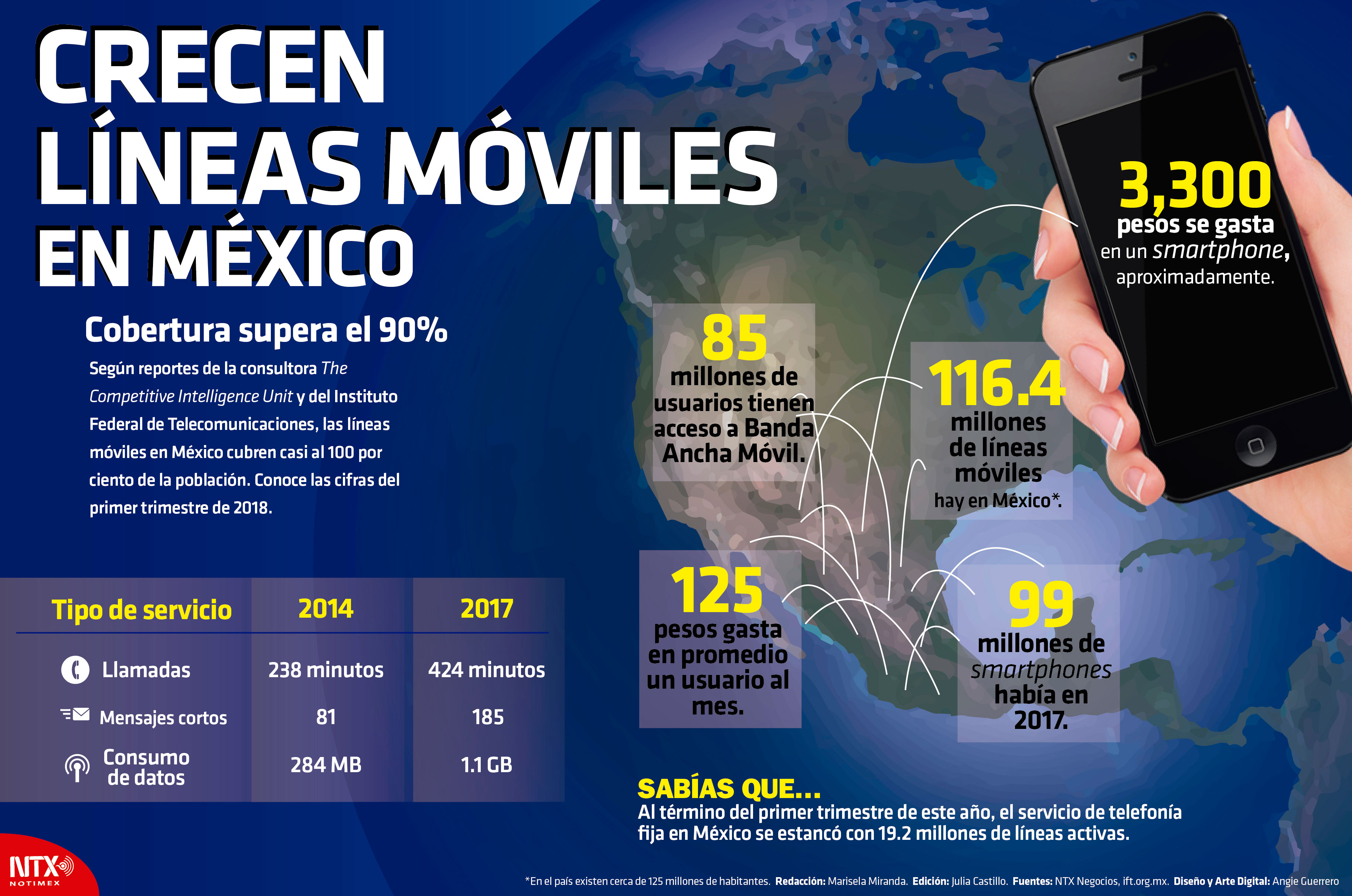 Distribución de las líneas móviles por operador en México