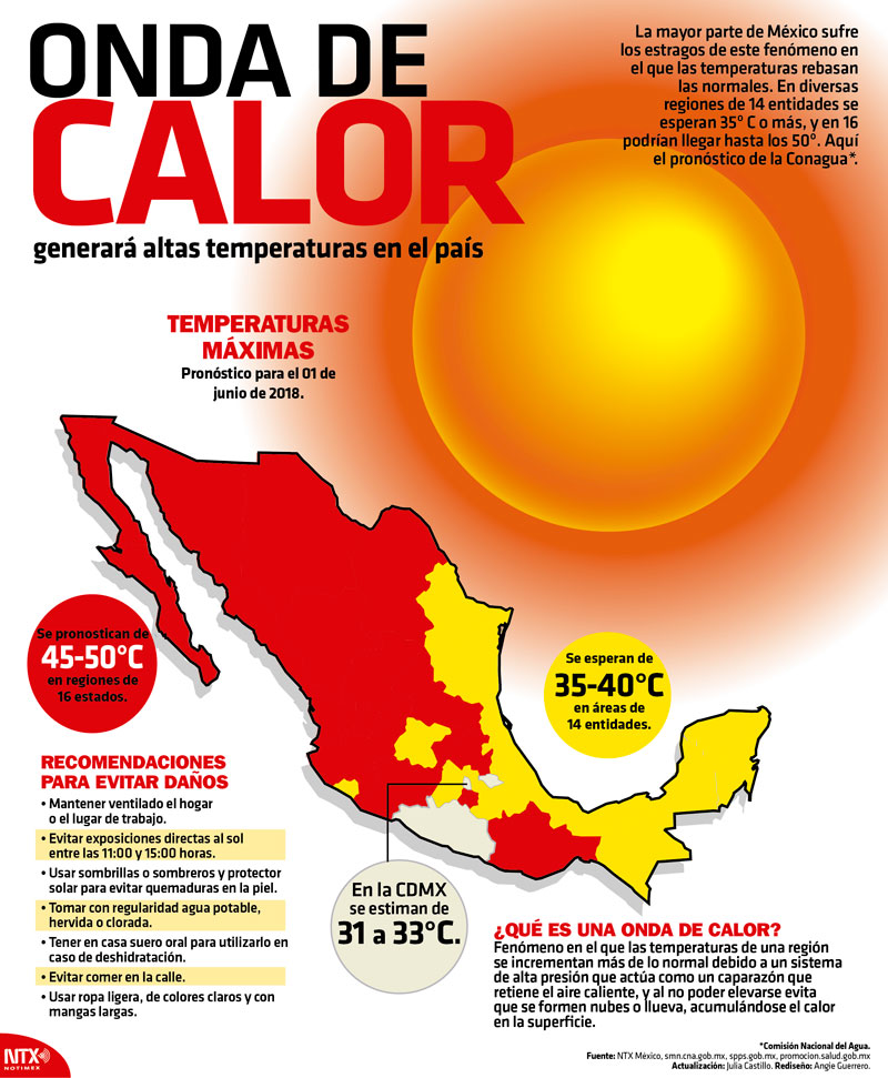 Onda de Calor generará altas temperaturas en el país