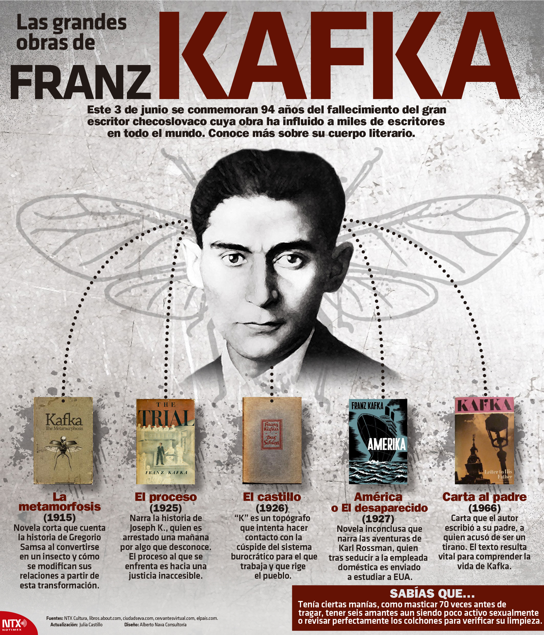 Las grandes obras de Franz Kafka