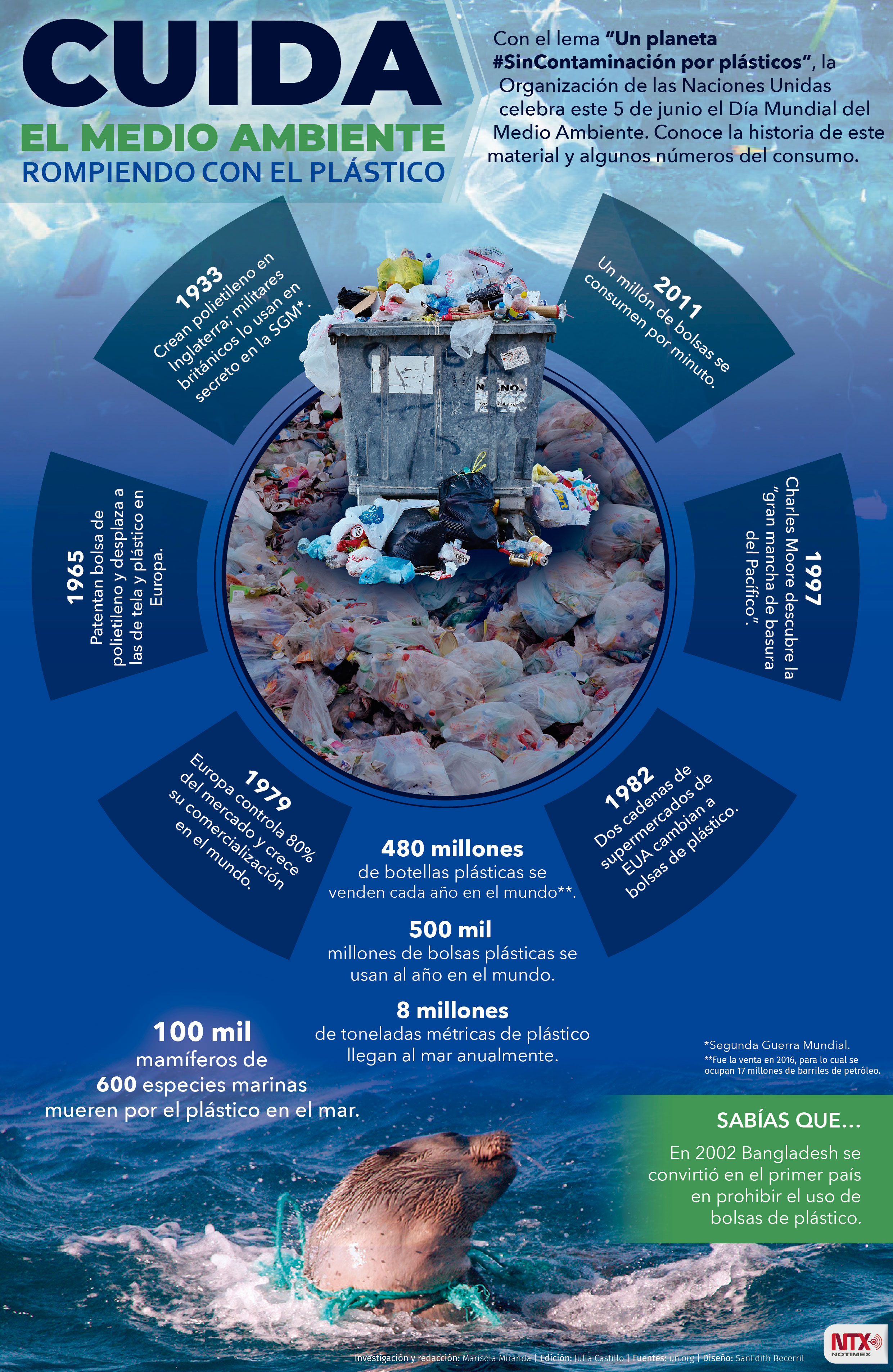 Cuida el Medio Ambiente rompiendo con el pl�stico