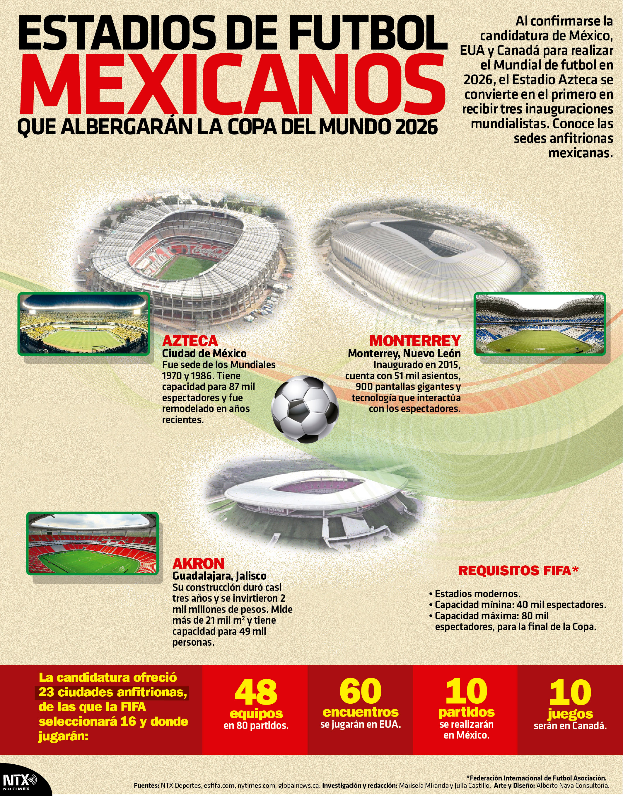 Estadios de f�tbol mexicanos que albergar�n la Copa del Mundo 2026