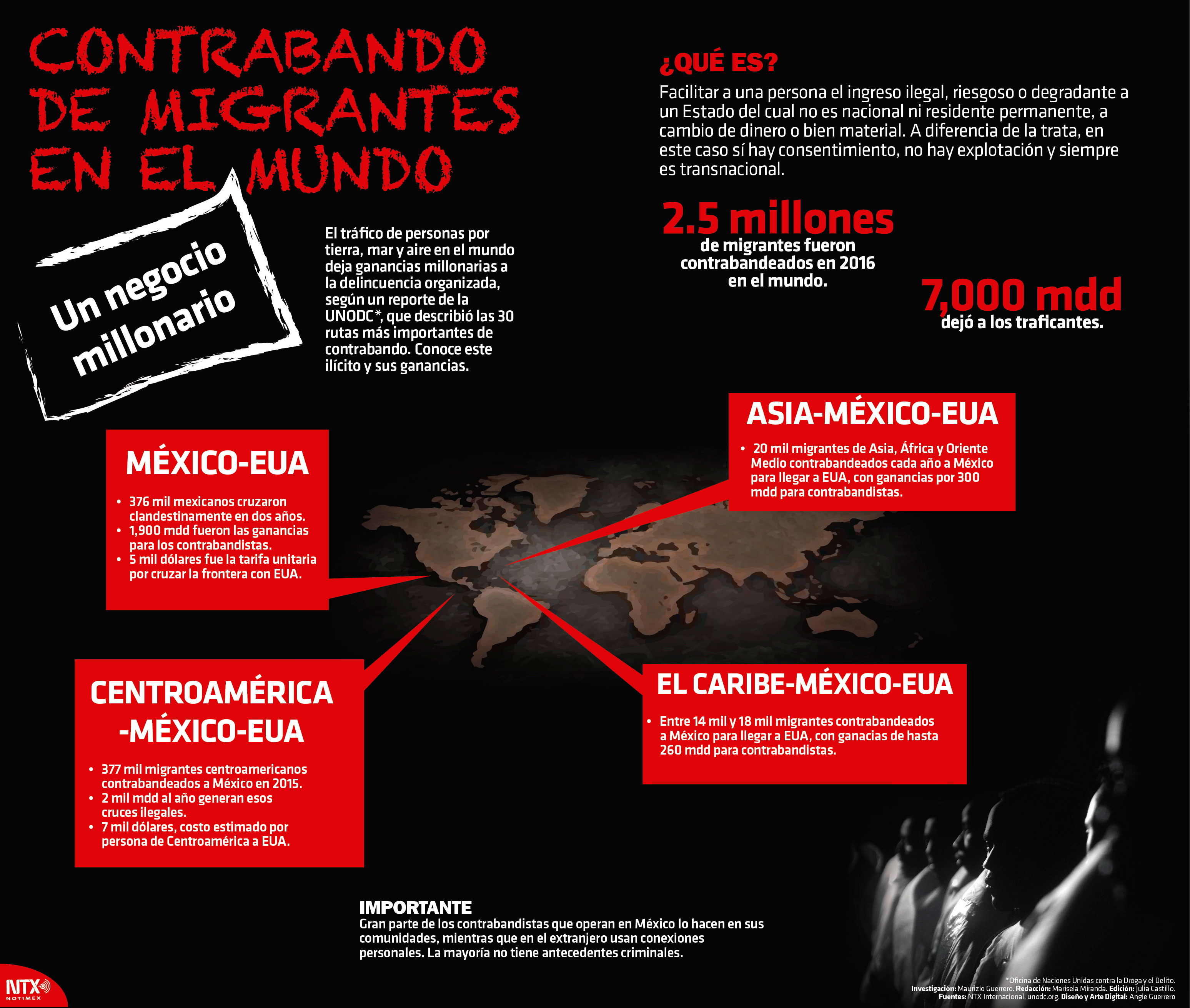 Contrabando de migrantes en el mundo