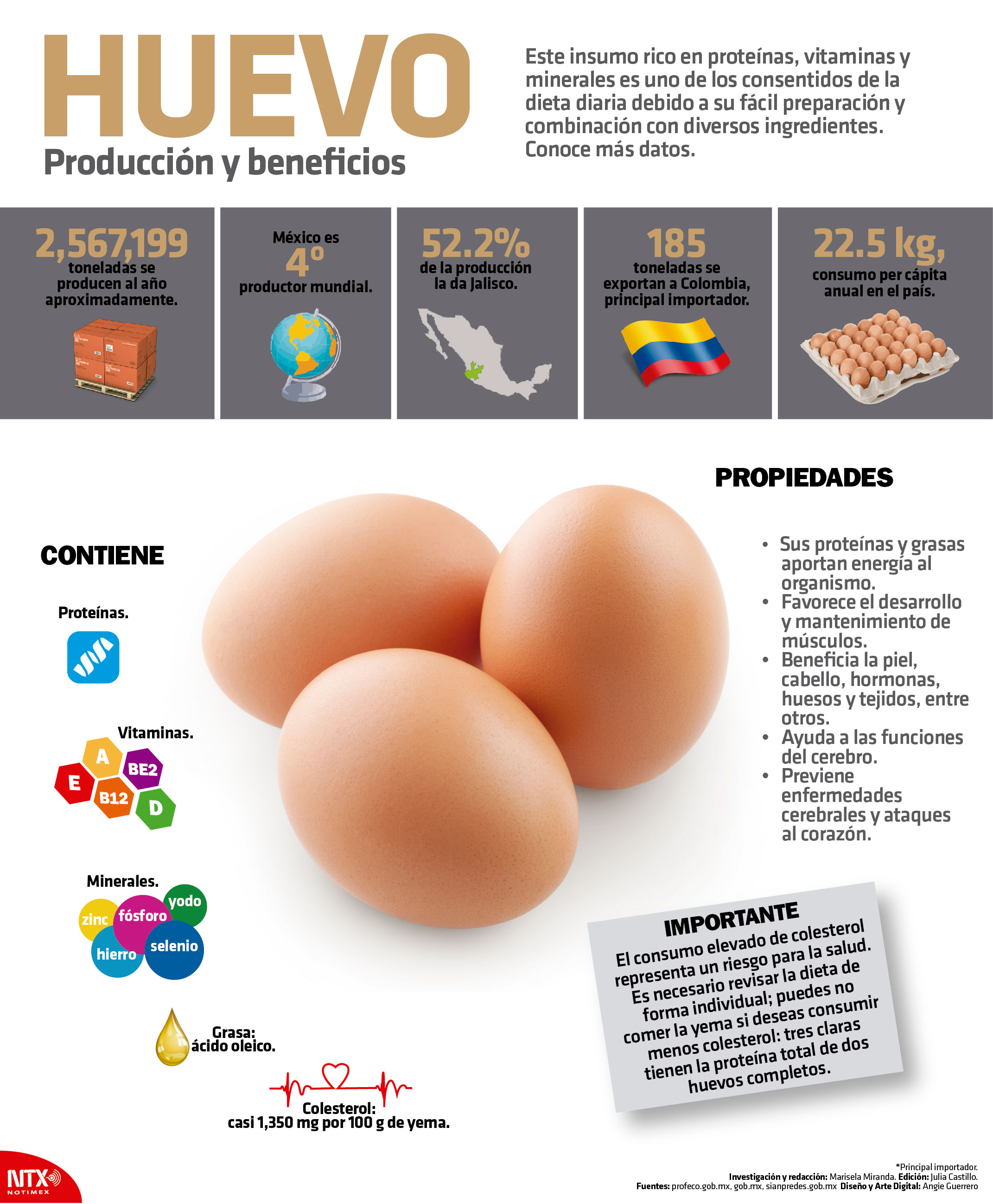 Huevo, producci�n y beneficios 