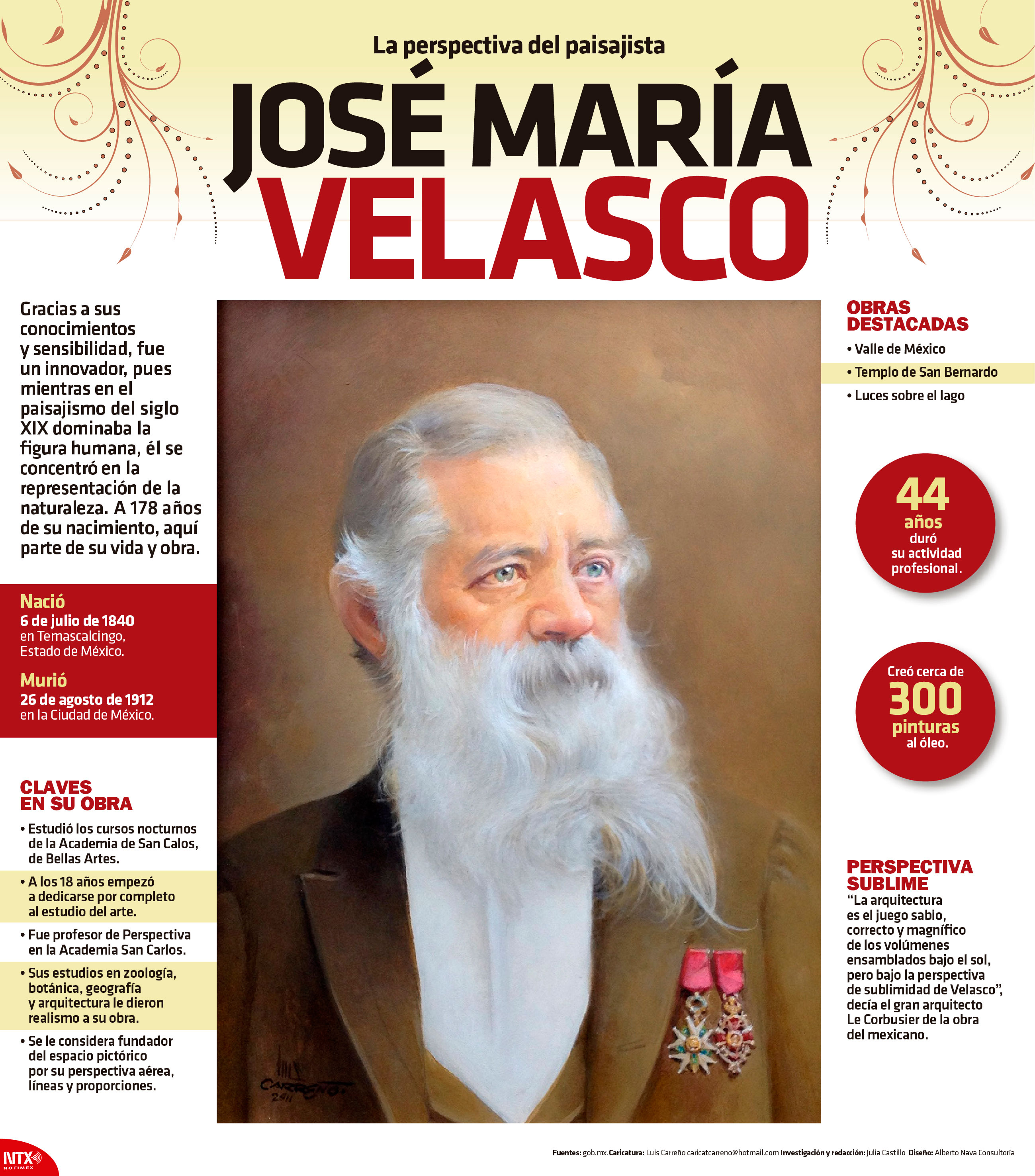Jos� Maria Velasco