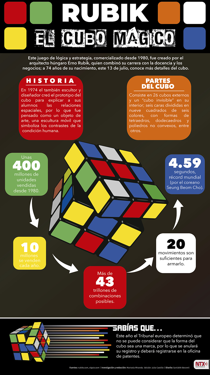 Rubix: El cubo m�gico