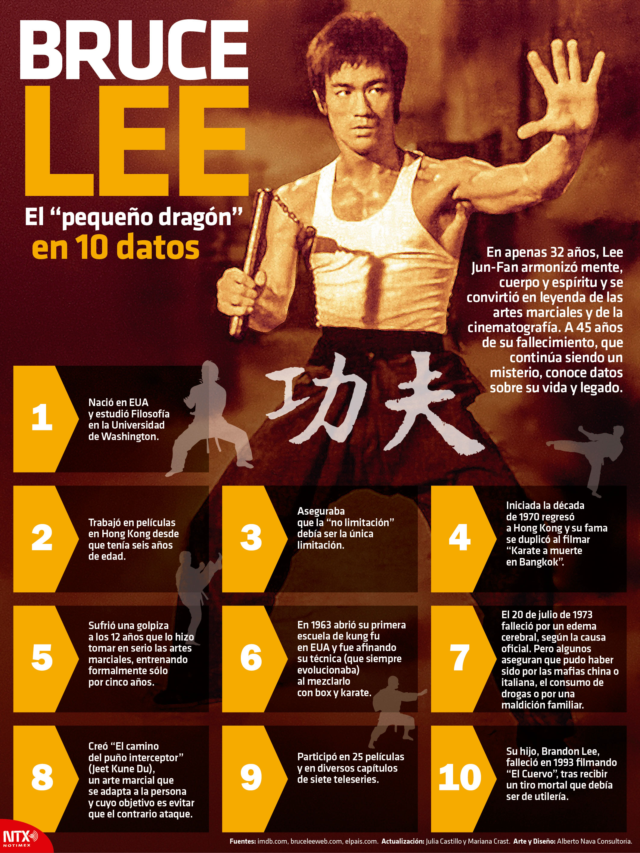 Bruce Lee, "El peque�o drag�n"