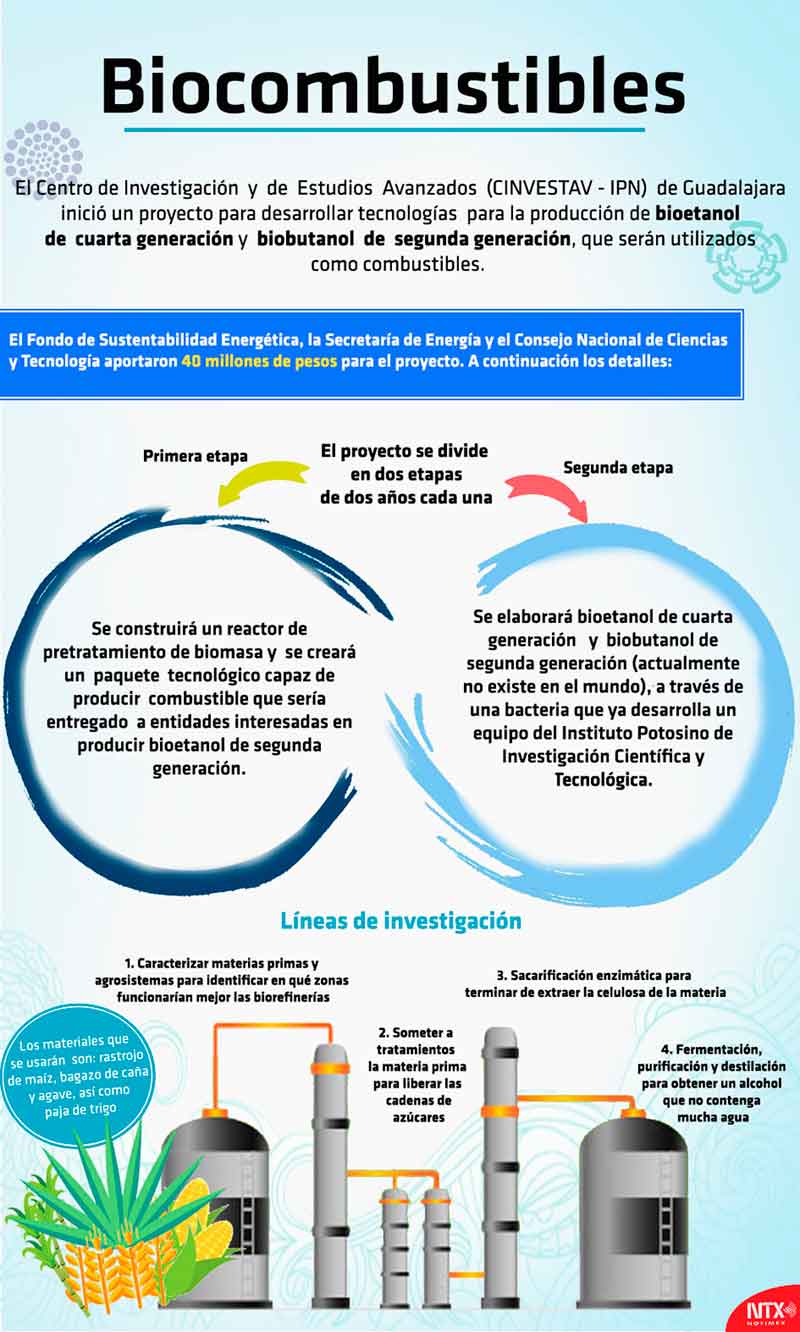 Biocombustibles