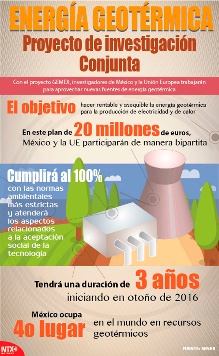 Energ�a geot�rmica